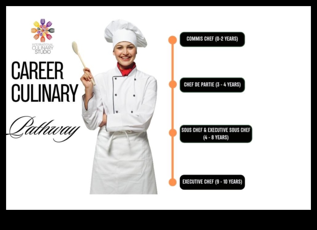 Essential Culinary Know-How: Cooking Tips for Home Chefs