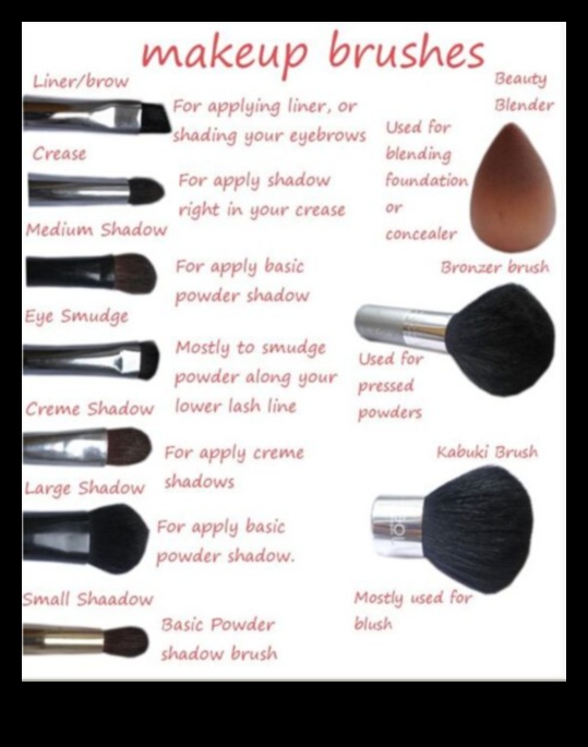 Exploring Niche Makeup Tools: Innovative Instruments for Specialty Techniques