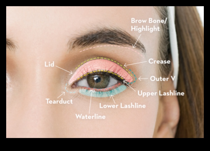 Eyeliner and Photography How to Capture Your Detailed Eye Makeup 1