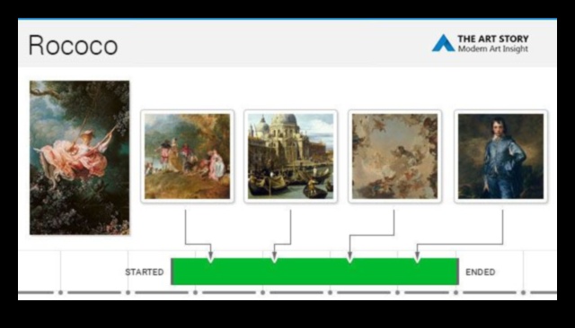 From Rococo to Neoclassical A Study in Aesthetic Evolution 1