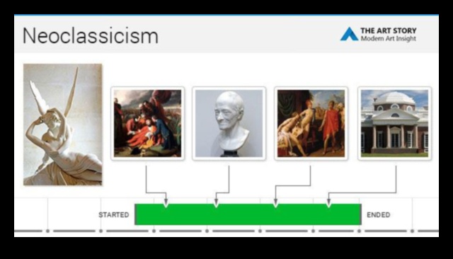 Rococo to Neoclassical: Aesthetic Evolution in Artistic Expression