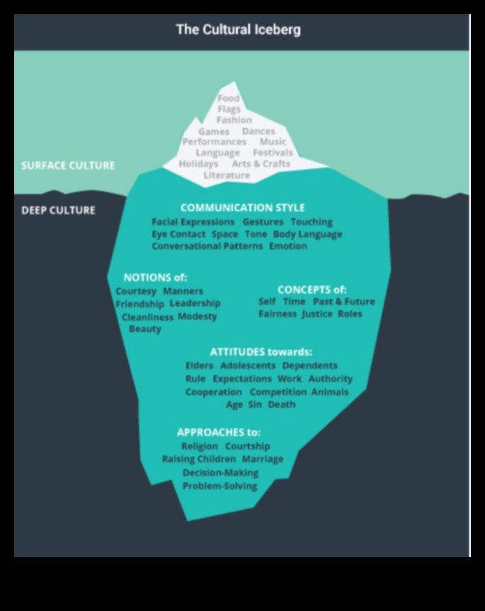 Global Gestures: Modern Art's Cross-Cultural Conversations