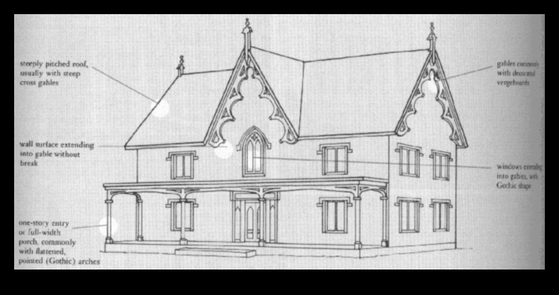 Gothic Gables: Architectural Elements in Medieval Buildings