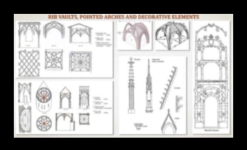 Gothic Gables: Architectural Elements in Medieval Buildings
