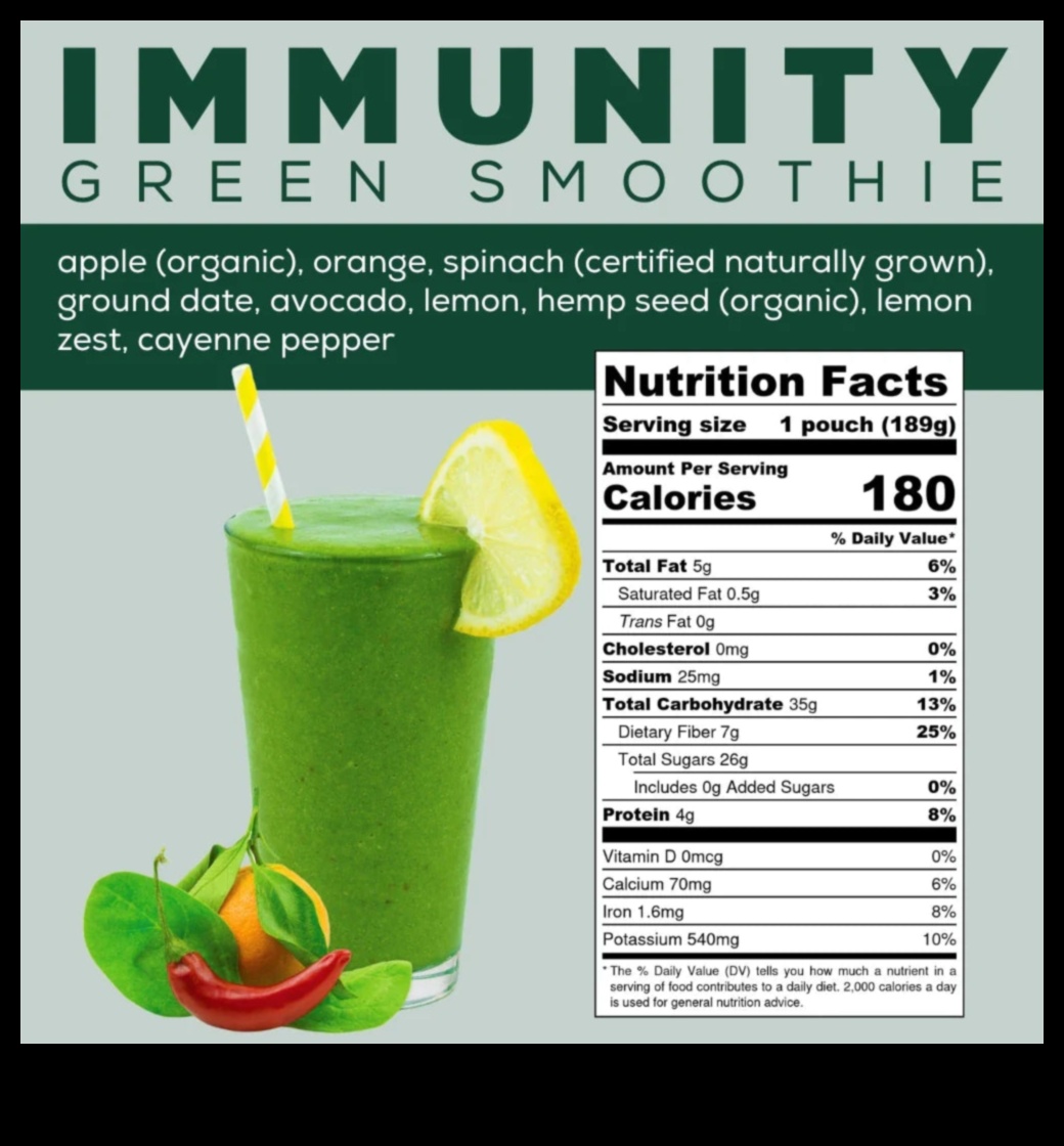 Green Smoothie Therapy: Nourishing Your Body and Mind with Every Sip