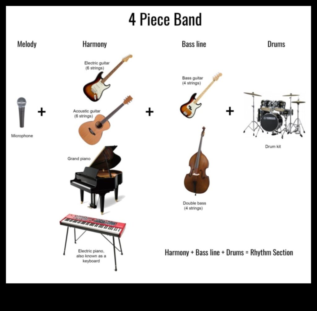 Harmonic Harmony Musical Instruments to Make Your Birthday a Melody. 1