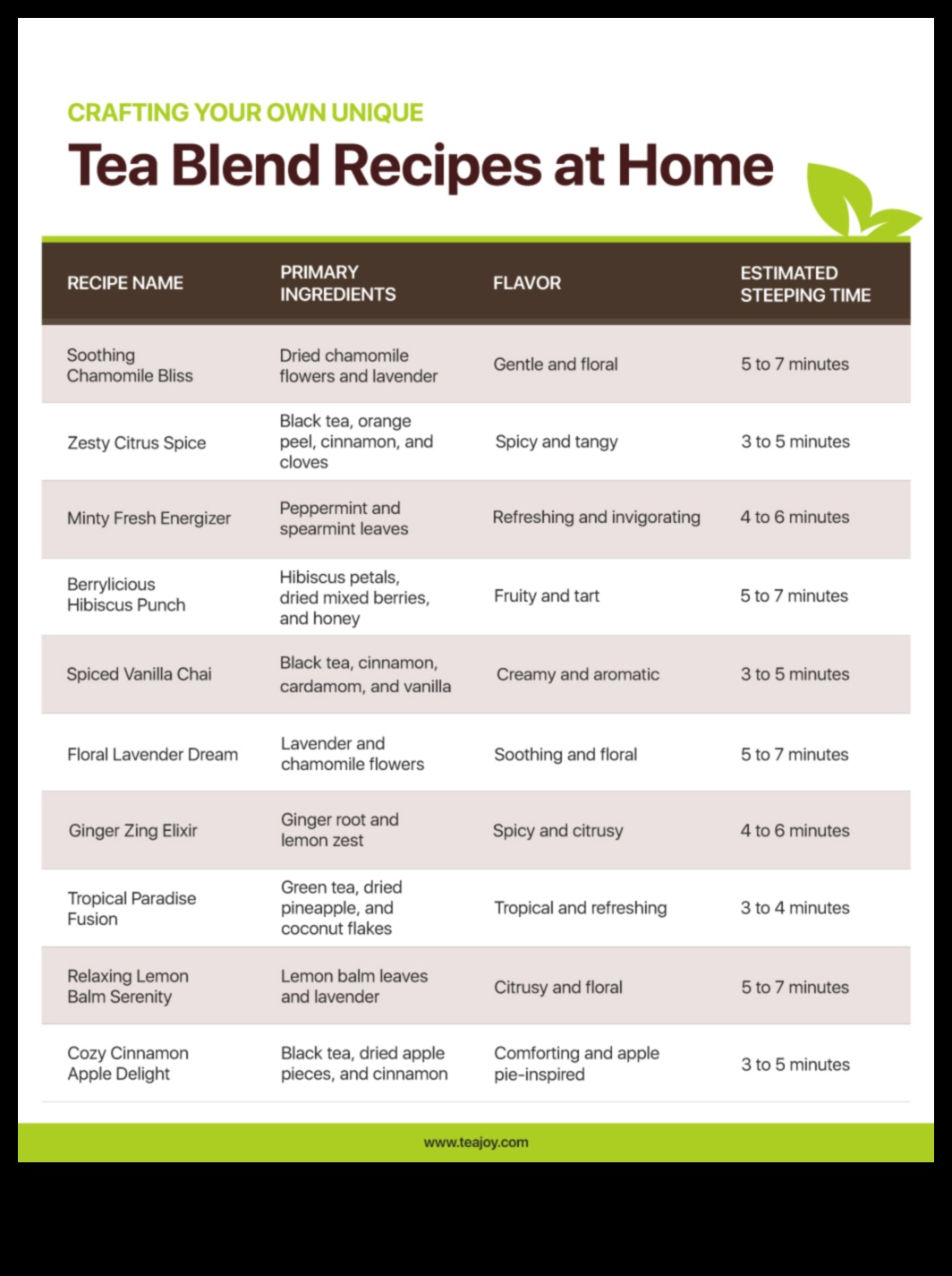 Hibiscus Elixirs A Guide to Crafting Perfect Tea Blends 2 Hibiscus Elixirs: A Guide to Crafting Perfect Tea Blends