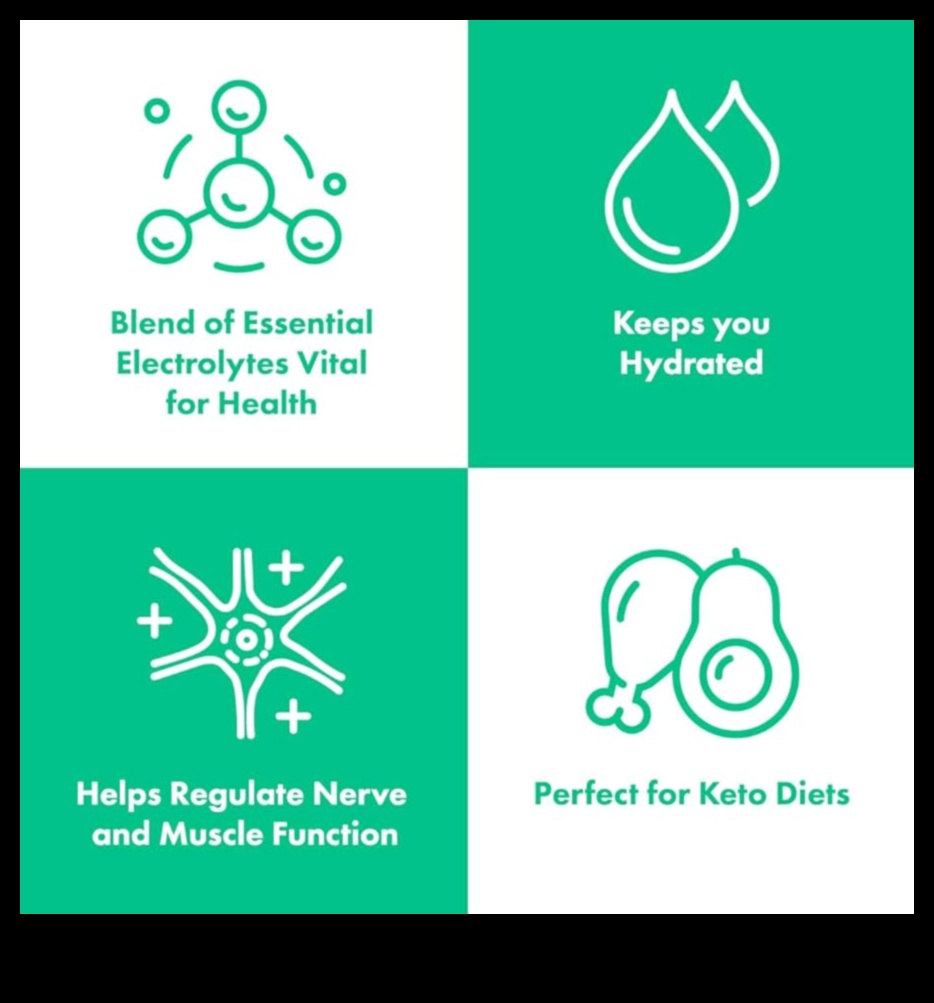 Hydration Hub: Exploring the World of Essential Electrolyte Blends