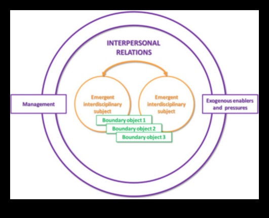Interdisciplinary Inspirations When Art Breaks Down Disciplinary Boundaries 1