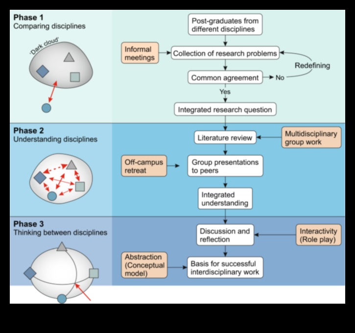 Interdisciplinary Inspirations When Art Breaks Down Disciplinary Boundaries 2 Interdisciplinary Inspirations: Blurring Disciplinary Lines in Art