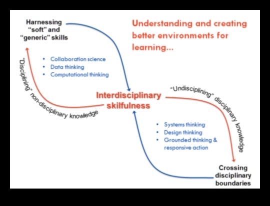 Interdisciplinary Inspirations When Art Breaks Down Disciplinary Boundaries 3 Interdisciplinary Inspirations: Blurring Disciplinary Lines in Art