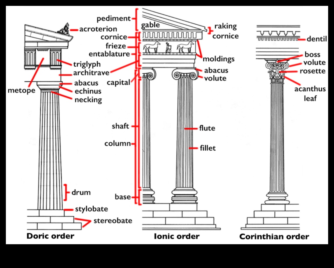 Ionic Impressions: Elegant Columns in Greek Architecture