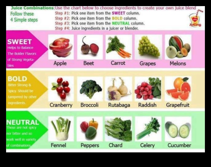 Juice Jamboree A Vibrant Celebration of Healthy Veggie Combinations 1