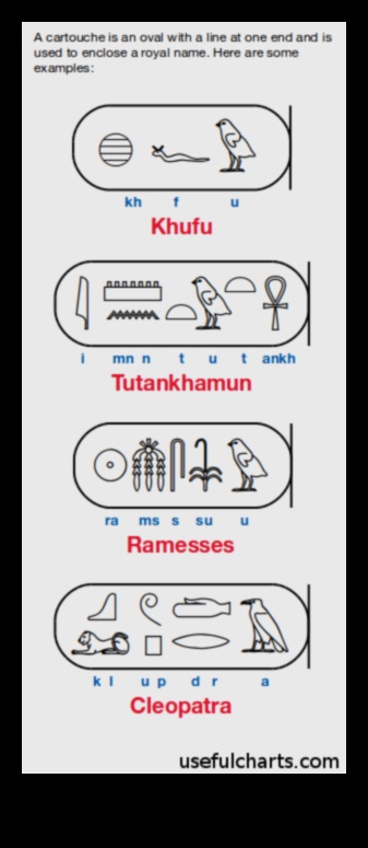 Khufu's Cartouche A Visual Journey Through the Royal Names of Ancient Egypt 1