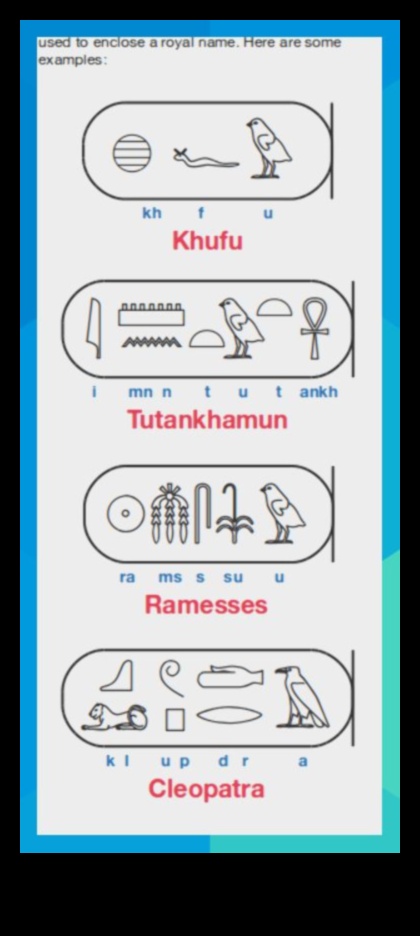 Khufu's Cartouche A Visual Journey Through the Royal Names of Ancient Egypt 2 Khufu's Cartouche: Royal Names in Egyptian Hieroglyphs