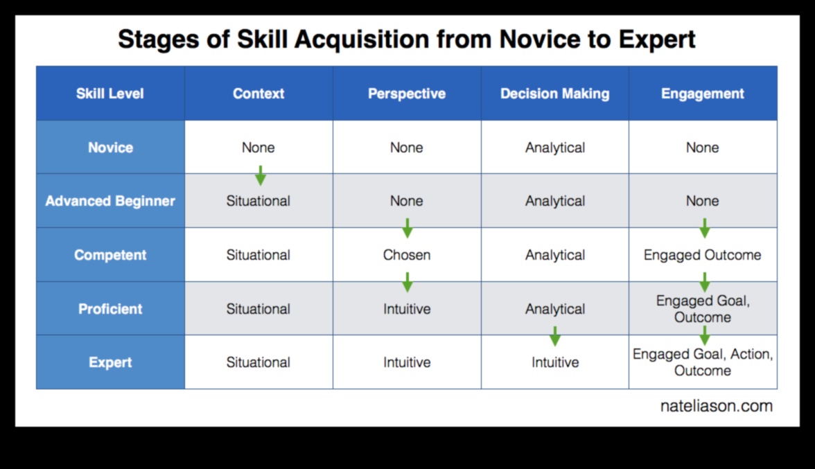 From Novice to Pro: Cooking Tips for Every Skill Level