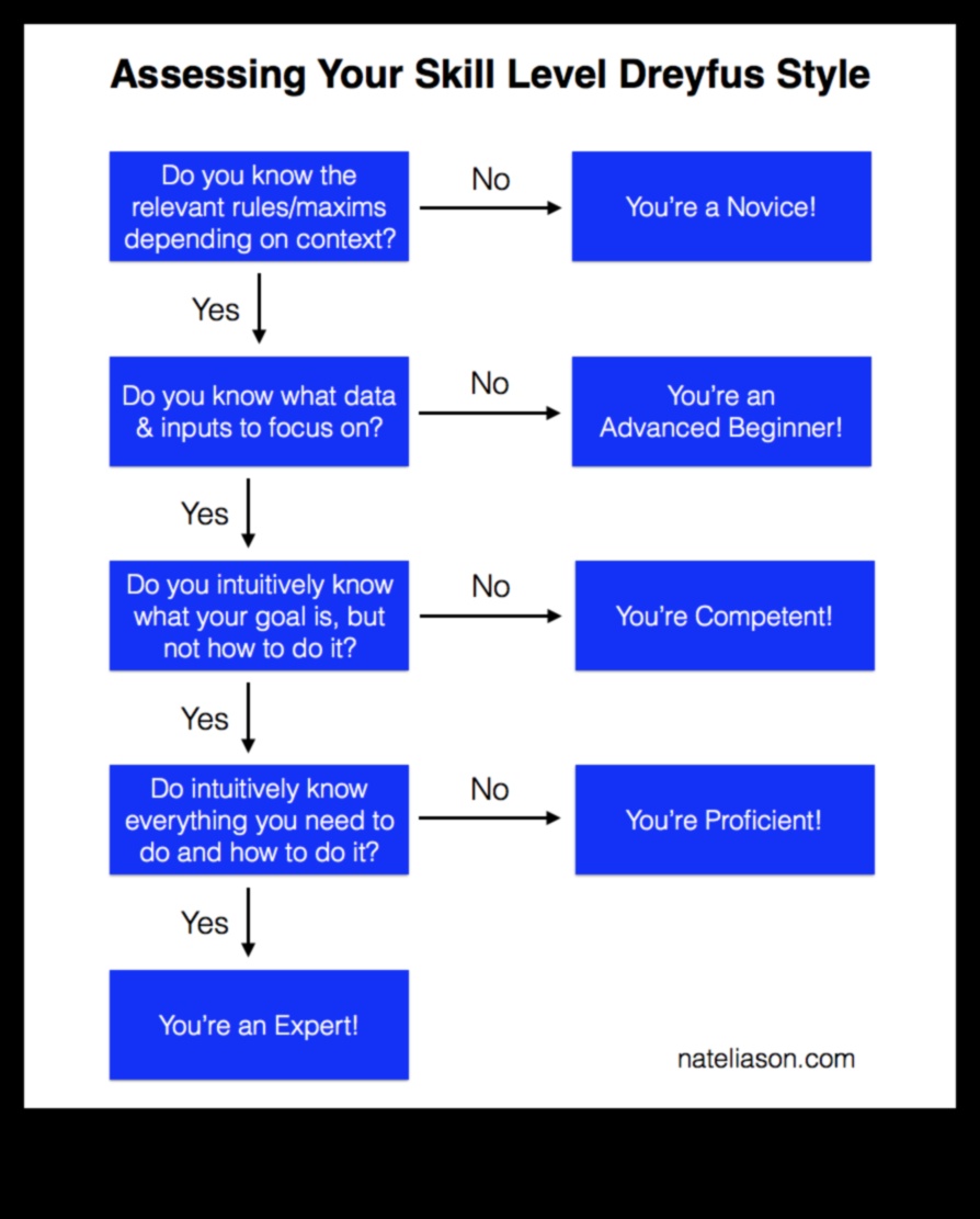 From Novice to Pro: Cooking Tips for Every Skill Level