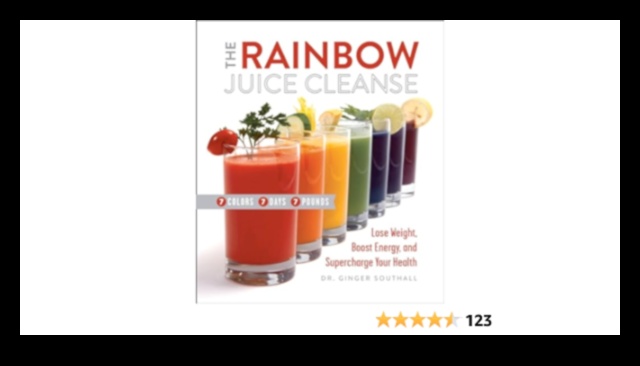 Liquid Rainbow A Tour of the Colors of Detox Juice Blends 2 Liquid Rainbow: Exploring a Spectrum of Colors in Detox Juice Blends