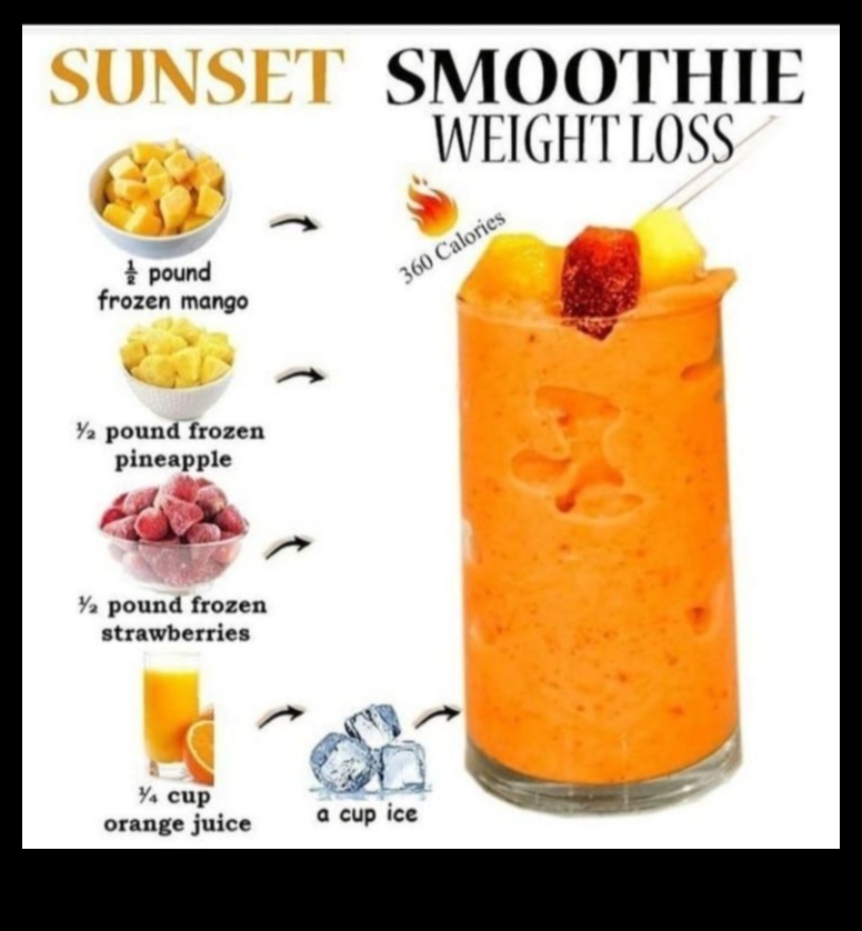 Morning Magic: Transforming Your Breakfast Routine with Fruit Smoothies