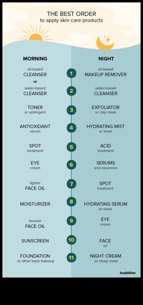 Morning vs. Night A Guide to the Best Skincare Routine for Your Skin 1