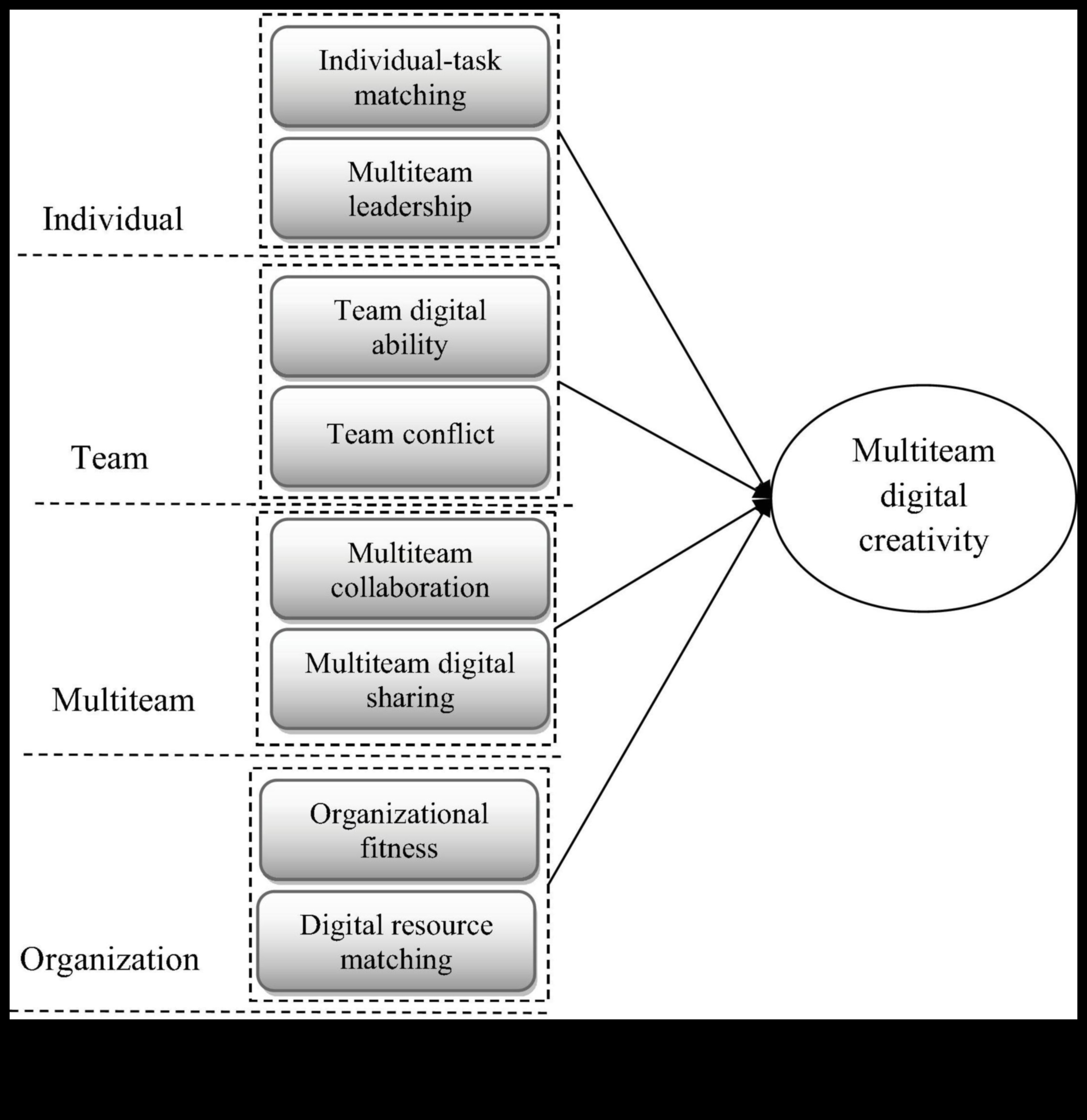 New Media Navigations A Creative Exploration of Digital Platforms 2 New Media Navigations: Artistic Exploration of Digital Platforms