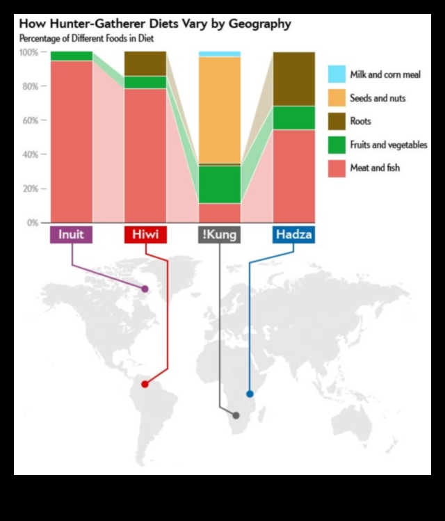 Nourish the Hunter-Gatherer in You: Paleo Delicacies