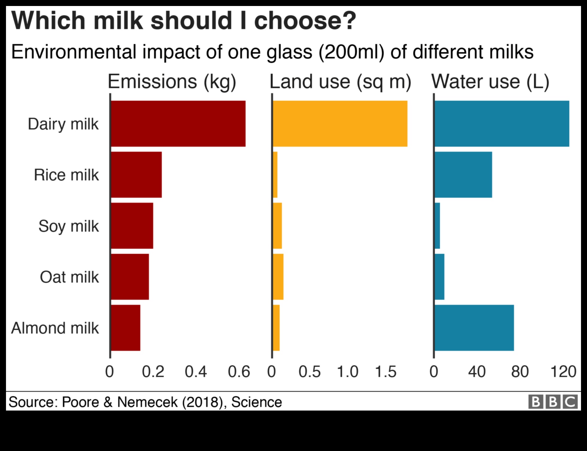 Oat Milk Trends: Exploring the Latest and Greatest in Plant-Based Nutrition