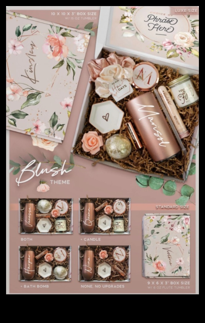 Personal Growth Presents: Inspirational Gifts for a Birthday Milestone