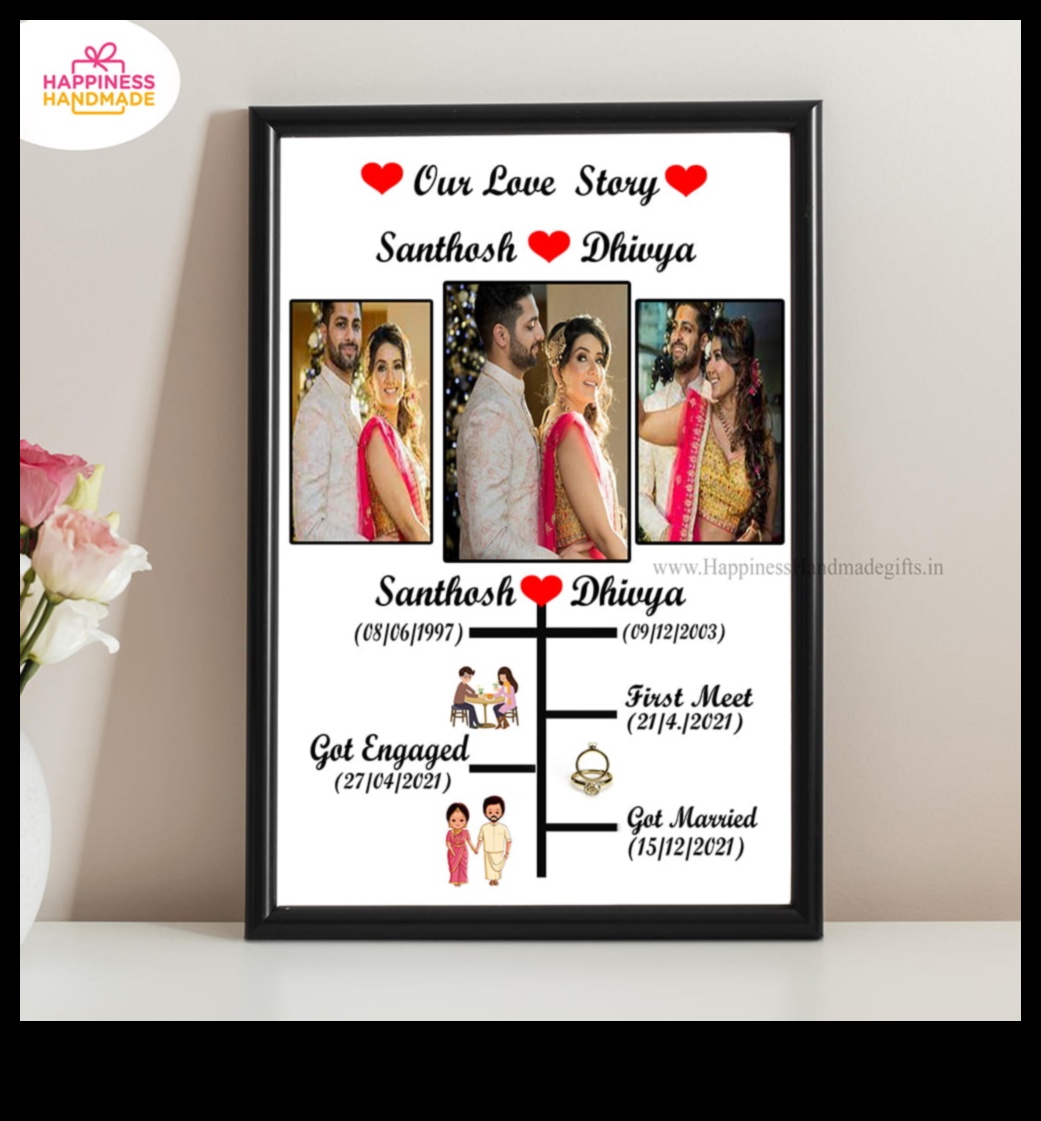 Personalized Perfection: Custom Gifts to Celebrate Your Unique Love Story