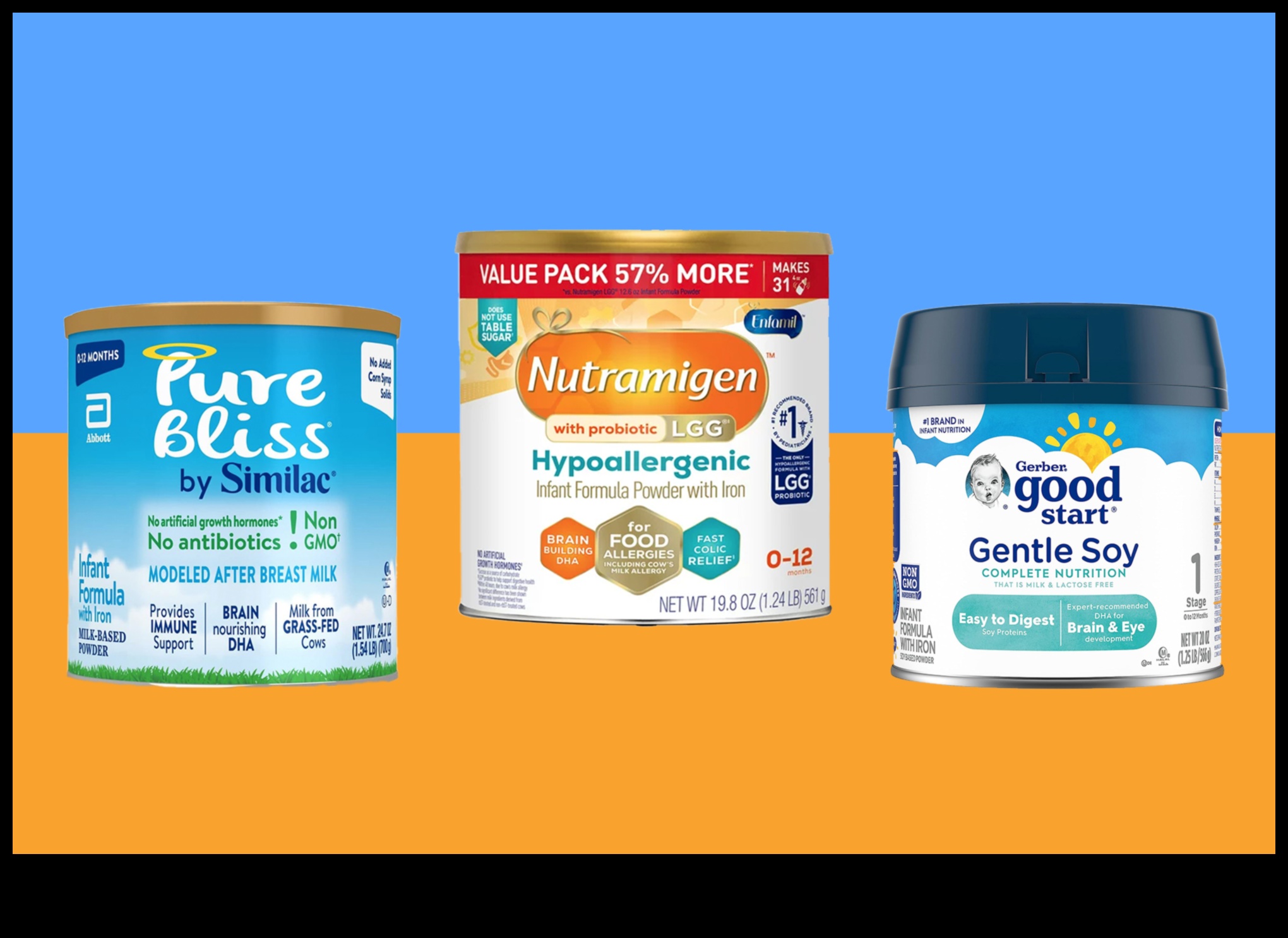 Powder Formulas: What Ingredients Make the Best Performing Products?