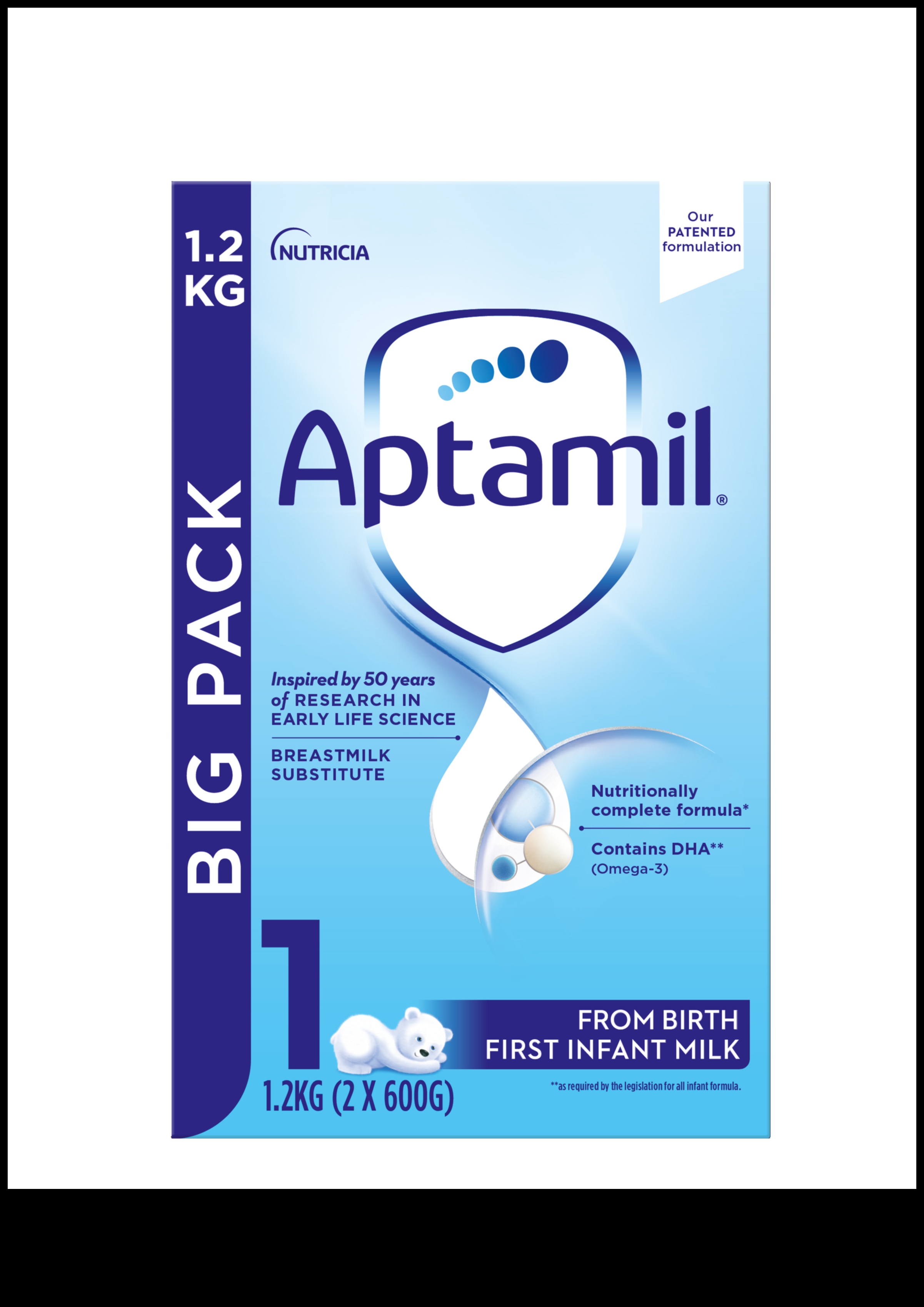 Powder Formulas: What Ingredients Make the Best Performing Products?