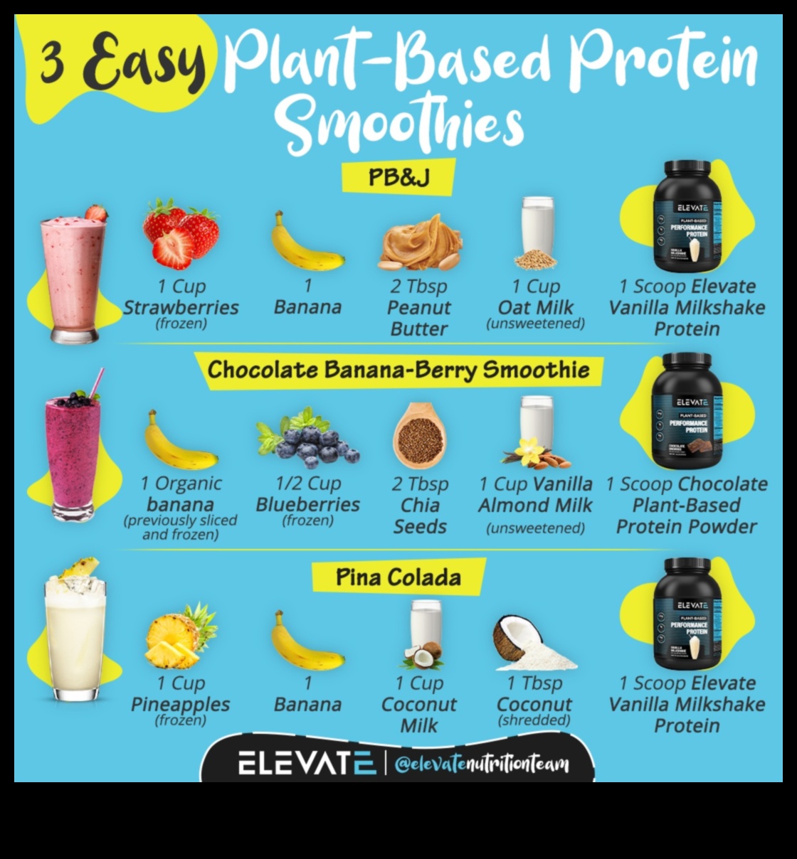 Protein Powerhouse Elevate Your Nutrition with Smoothie Goodness 1 Protein Powerhouse: Elevate Your Nutrition with Smoothie Goodness