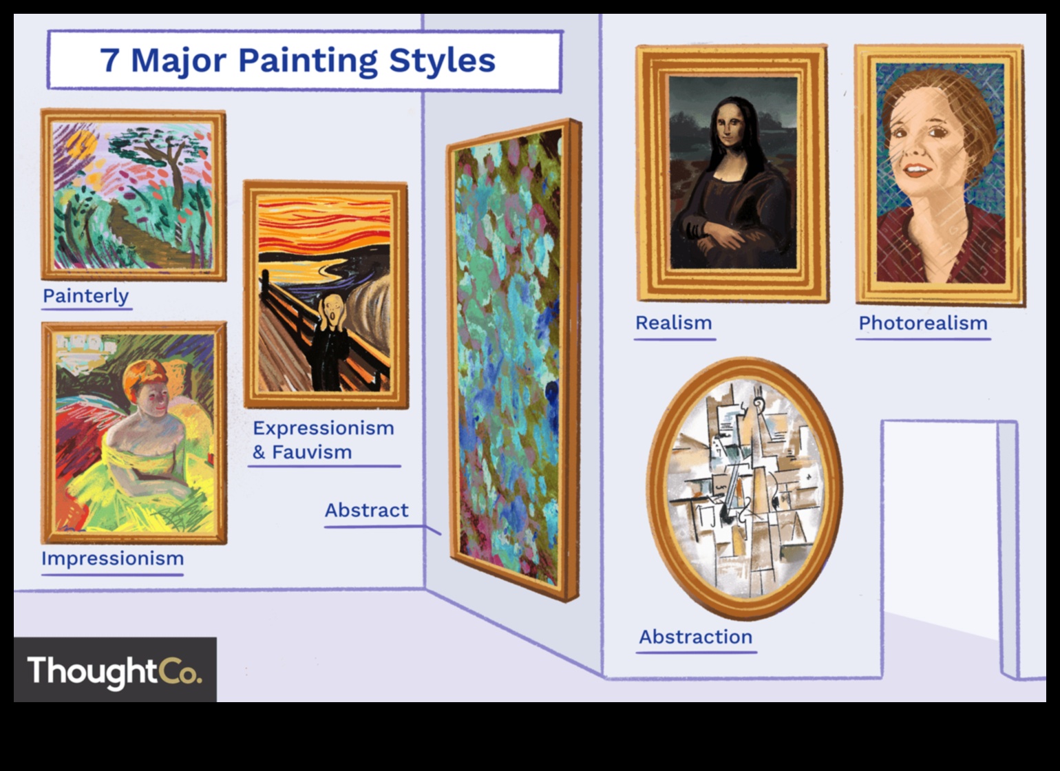 Realism Across Cultures: Diverse Perspectives in Art