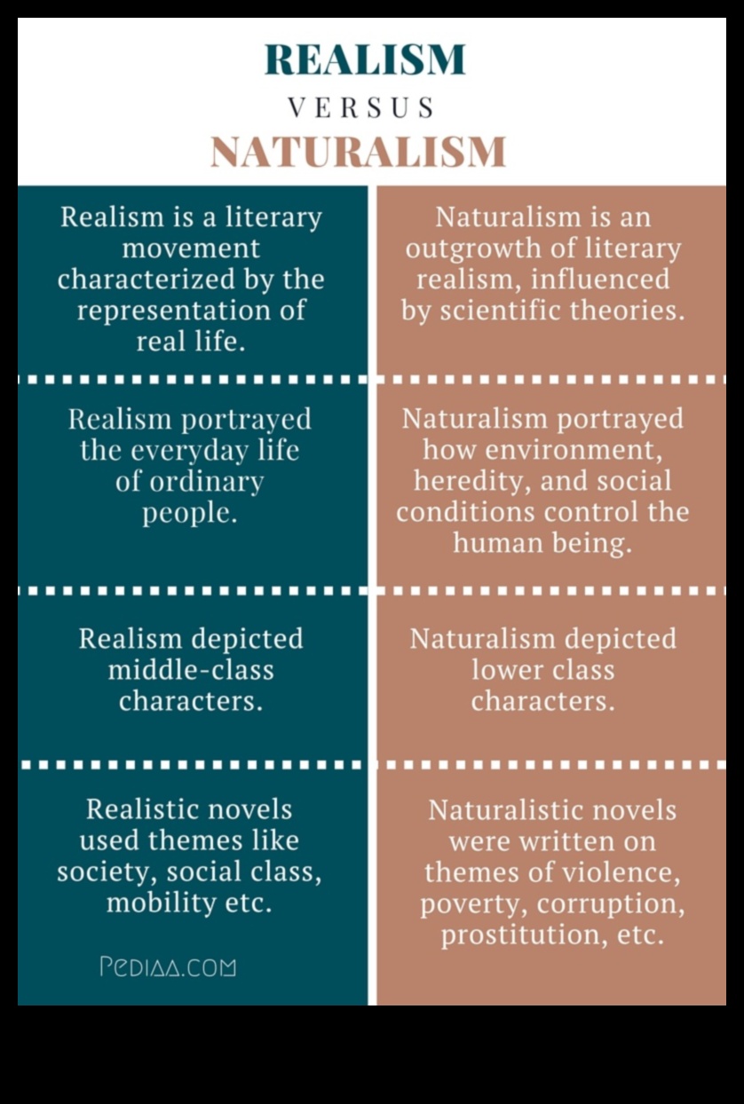 Realism's Spectrum A Tour of Literary Styles and Techniques 3 Realism's Spectrum: A Diversity of Styles and Approaches