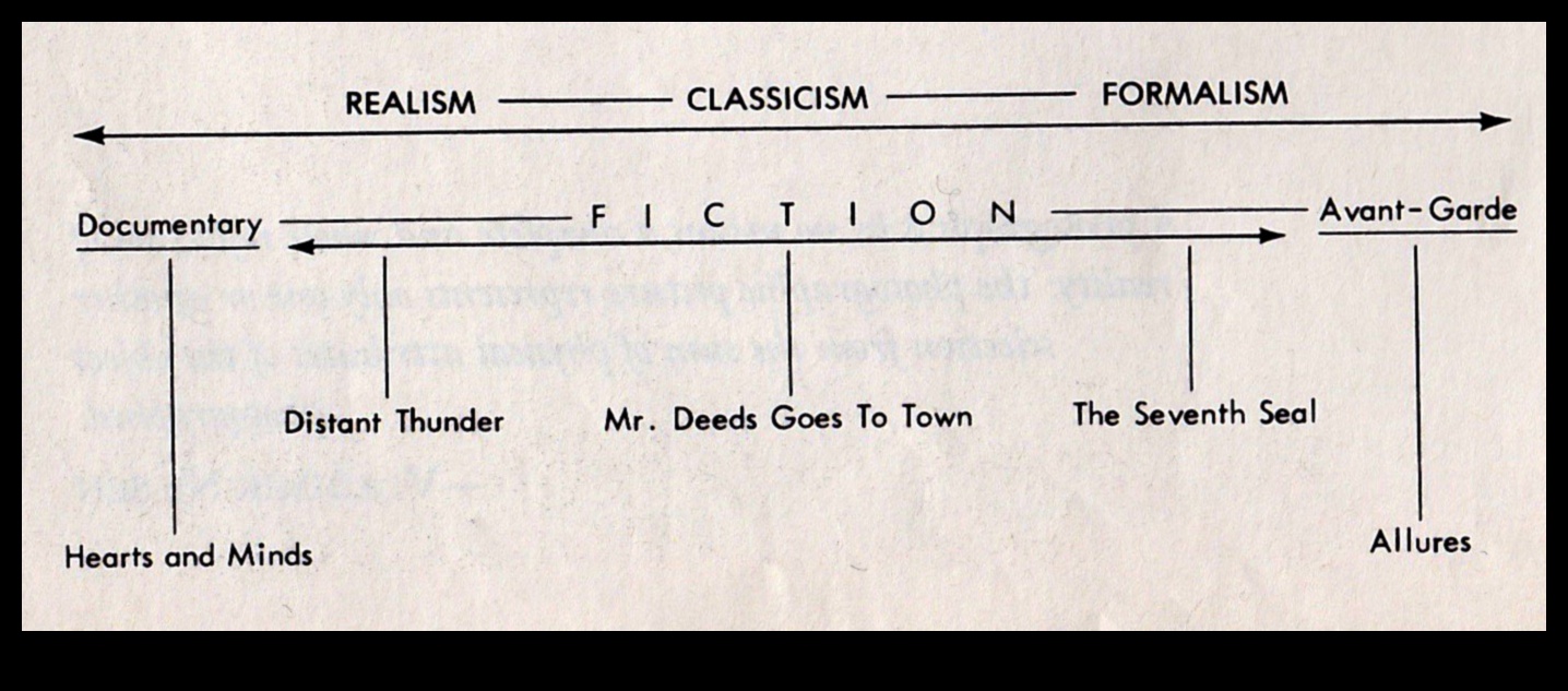 Realism's Spectrum A Tour of Literary Styles and Techniques 4 Realism's Spectrum: A Diversity of Styles and Approaches