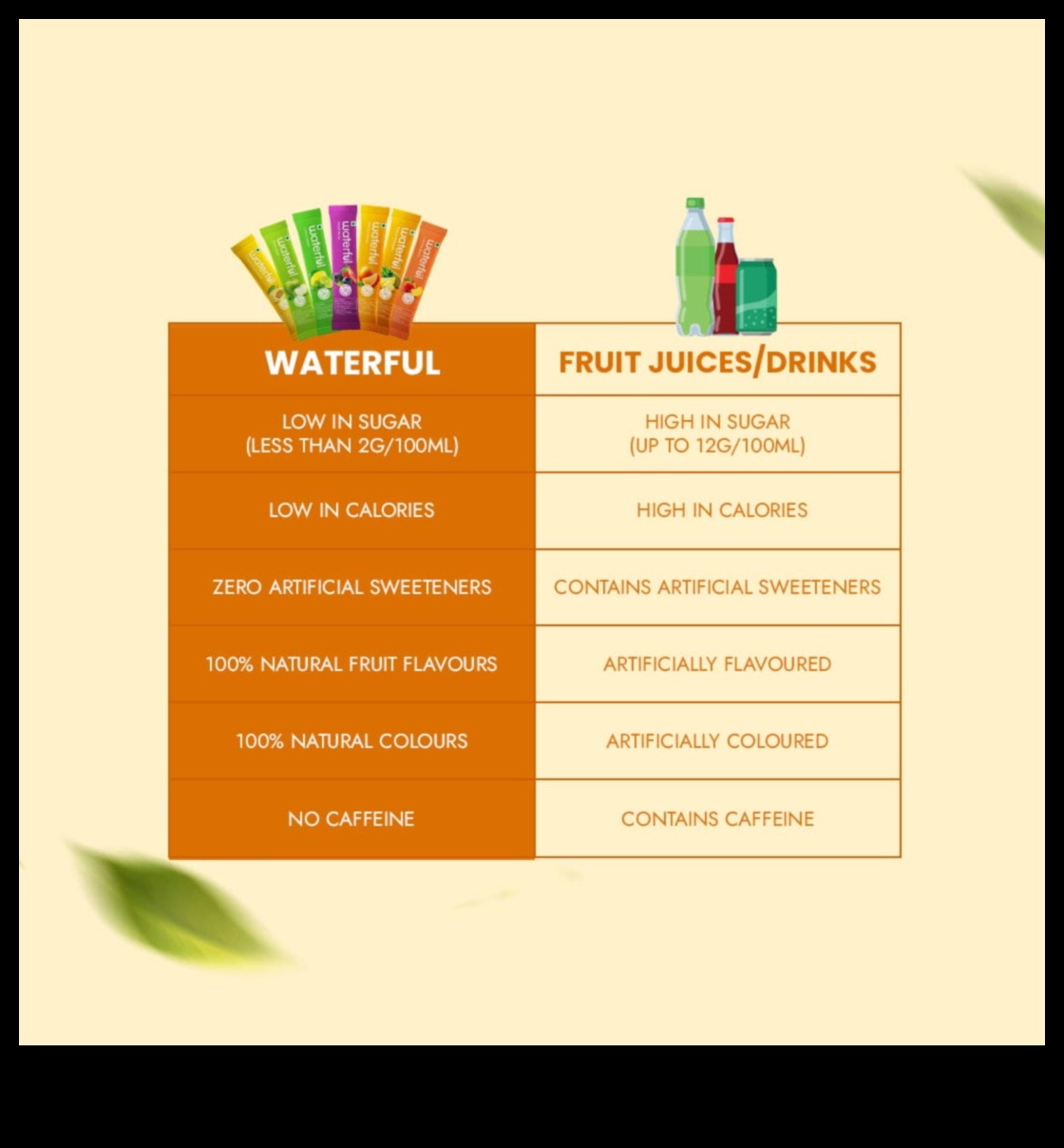 Morning Rituals: Embracing Health with Sweetener-Free Hydration