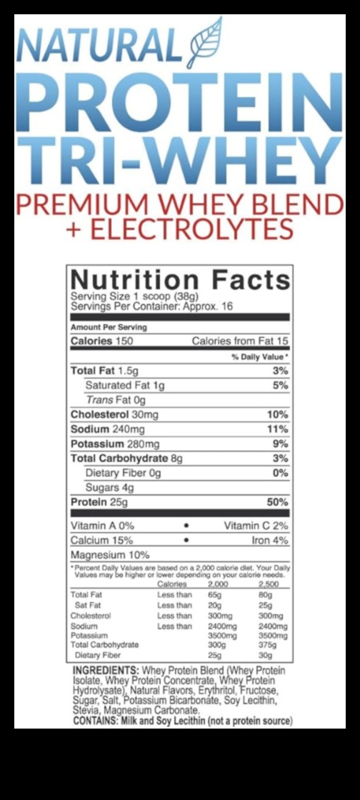 Rehydrate with High-Protein, Nutrient-Dense Blends 3 High-Protein Hydration: Quenching Your Thirst with Nutrient-Dense Blends