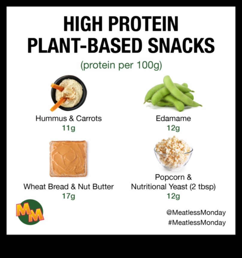 Quick Cravings: Snack Recipes Ready in Minutes