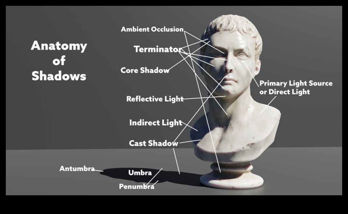 Sculpted Shadows: The Play of Light and Dark in Ancient Art