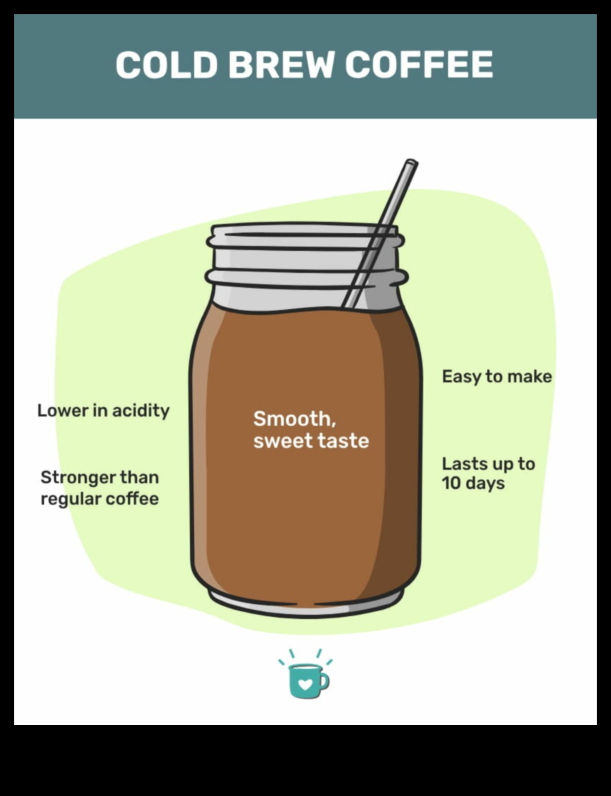 Sip and Share: Creating Cold Brew Experiences with Fellow Coffee Enthusiasts