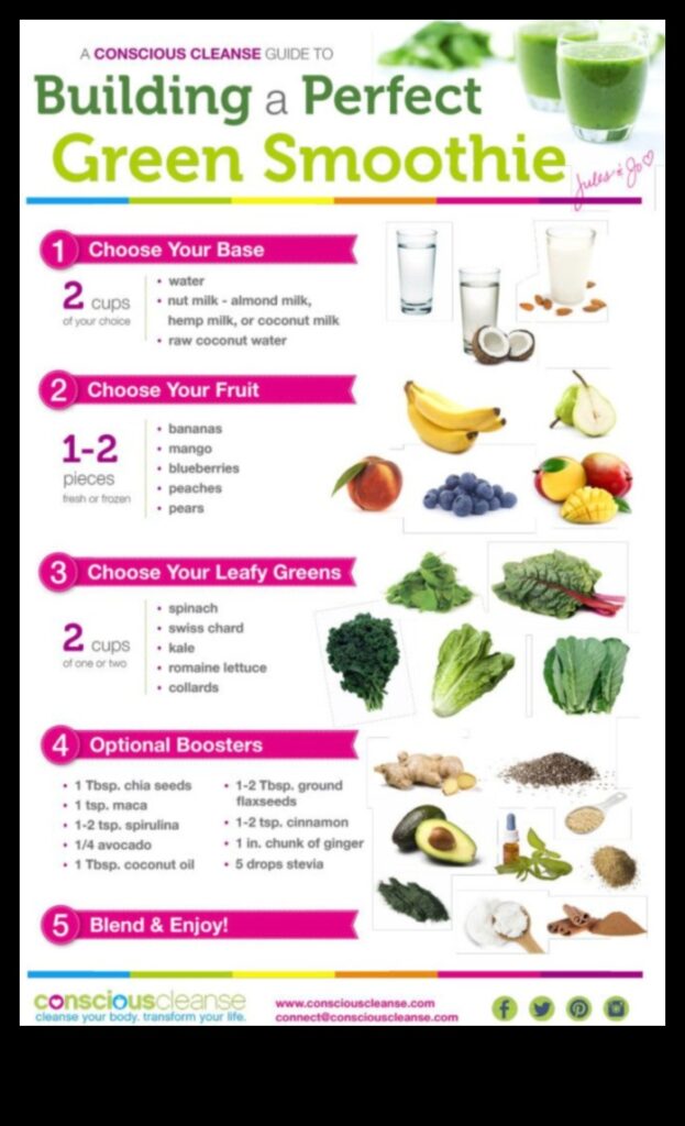 Smoothie Connoisseur A Guide to Creating the Perfect Green Blend 1