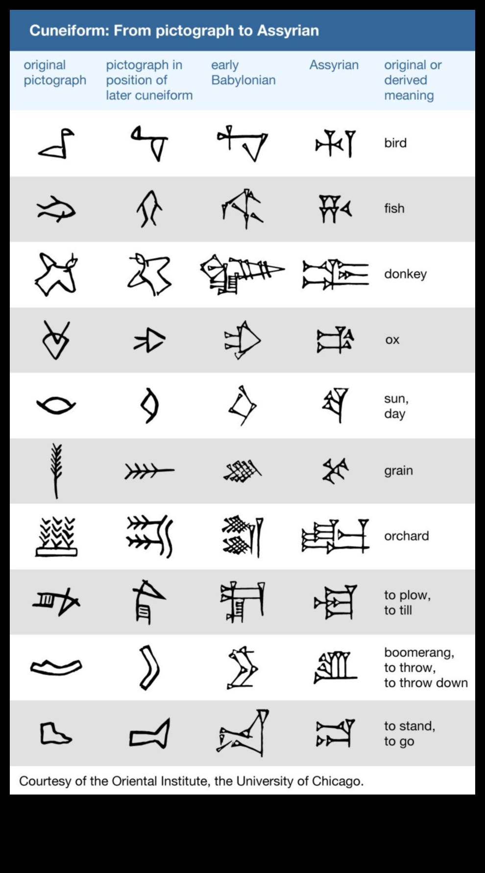 Sumerian Symbols Decoding the Ancient Language of Mesopotamian Art 5 Sumerian Symbols: Decoding the Language of Mesopotamian Art