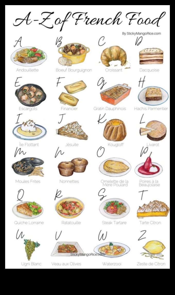 Tantalize Your Taste Buds: French Gastronomic Wonders