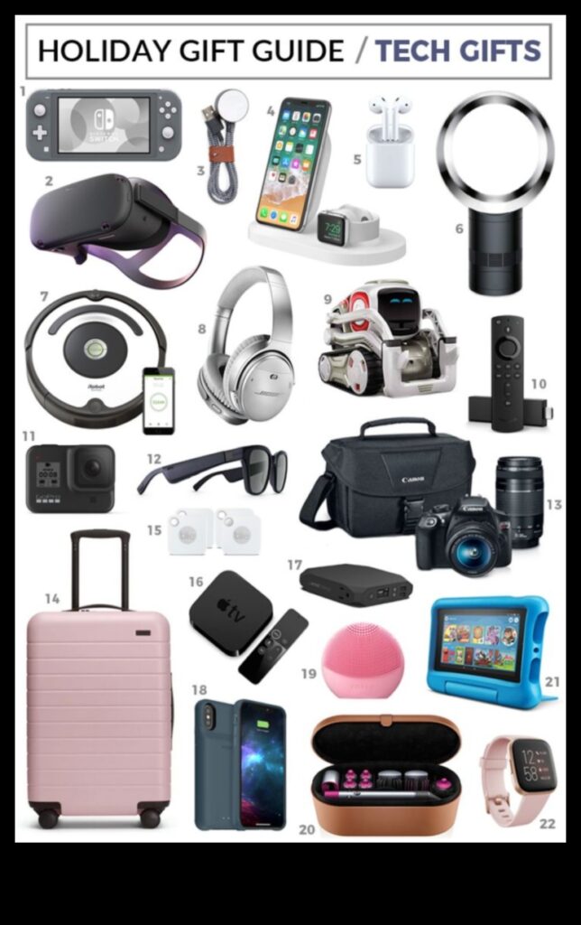 Tech Treasures The Best Gadgets for a Tech-Savvy Birthday 1