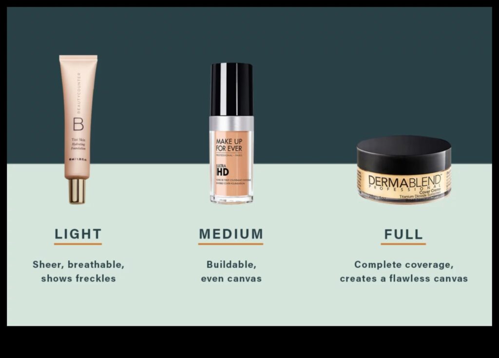 The 3 Types of Foundation Coverage Find the One That's Right for You 1