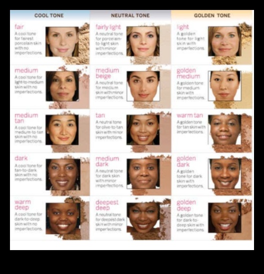 Breaking Down Coverage: Sheer, Medium, or Full—Which is Right for You?