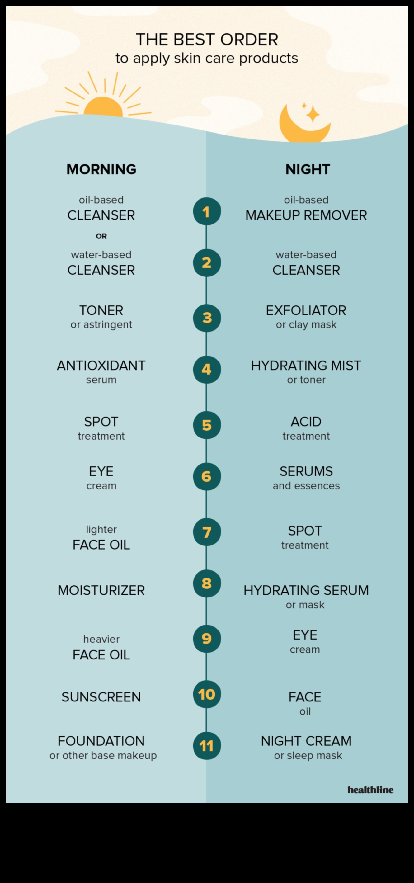 Essential Skincare Products Every Makeup Lover Should Own