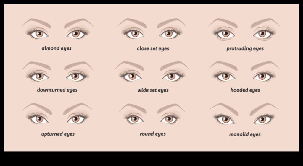 The Best Eyeliner for Your Eye Shape Gel, Pencil, or Liquid 1