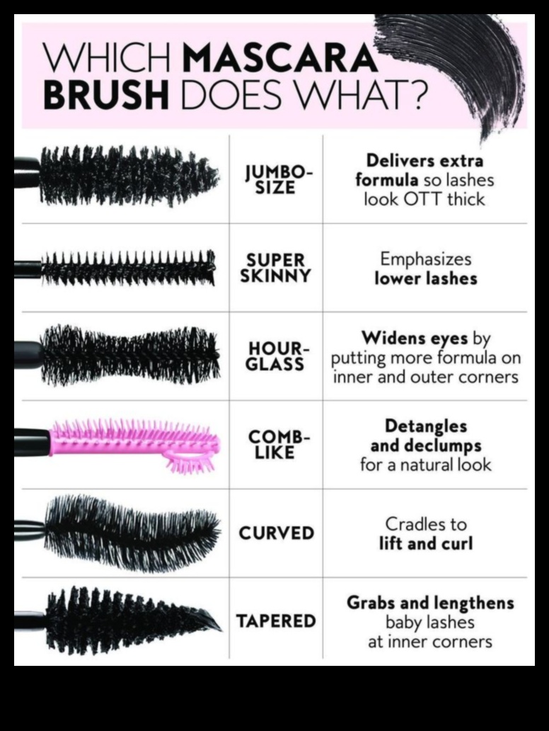 Choosing the Right Wand: Bristle, Rubber, or Comb—Which Mascara Applicator is Right for You?