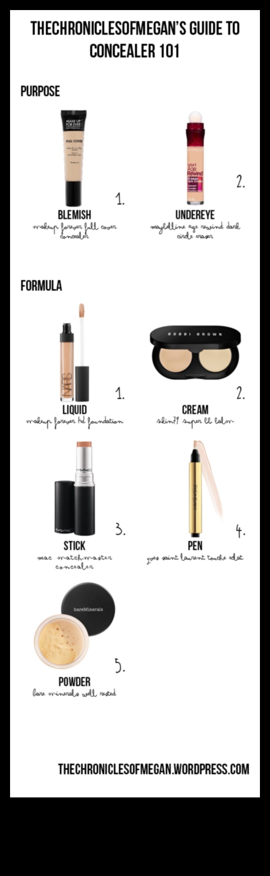 Concealer Chronicles: A Comprehensive Guide to Perfect Coverage